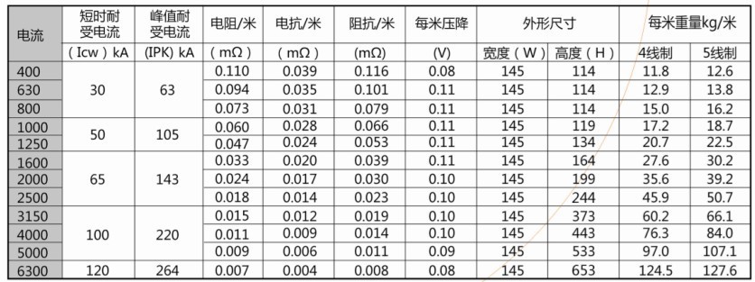 西门子XL-Ⅱ密集型母线槽 价格、厂家、图片及输配电设备全解析